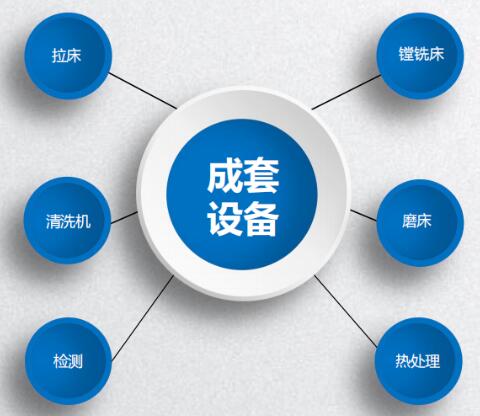 成套设备（热处理、清洗机、数控拉床等）